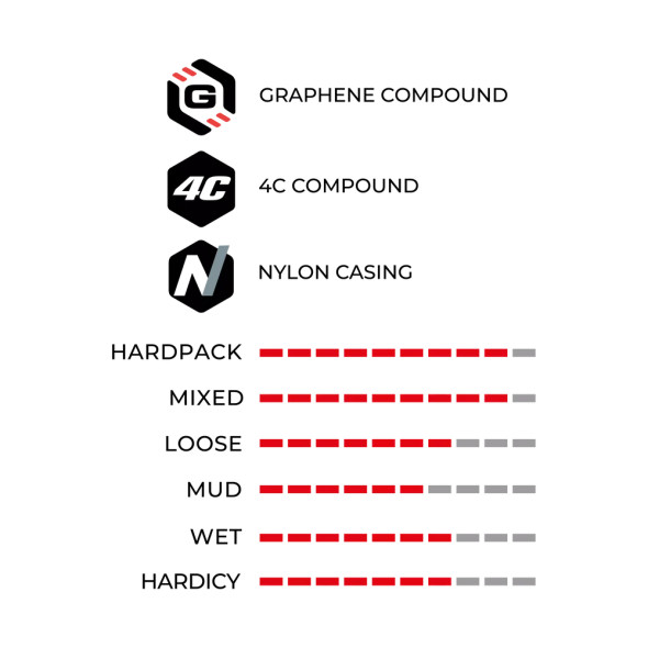 Däck Vittoria Mezcal XCR