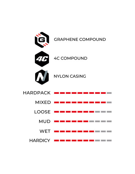 Däck Vittoria Mezcal XCR