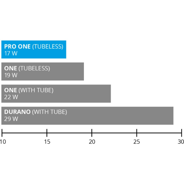 Schwalbe Pro One