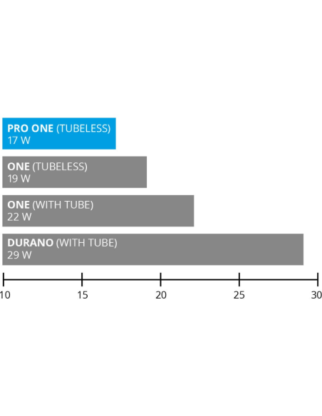 Schwalbe Pro One